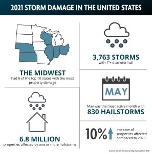 hail and storm damage in the united states