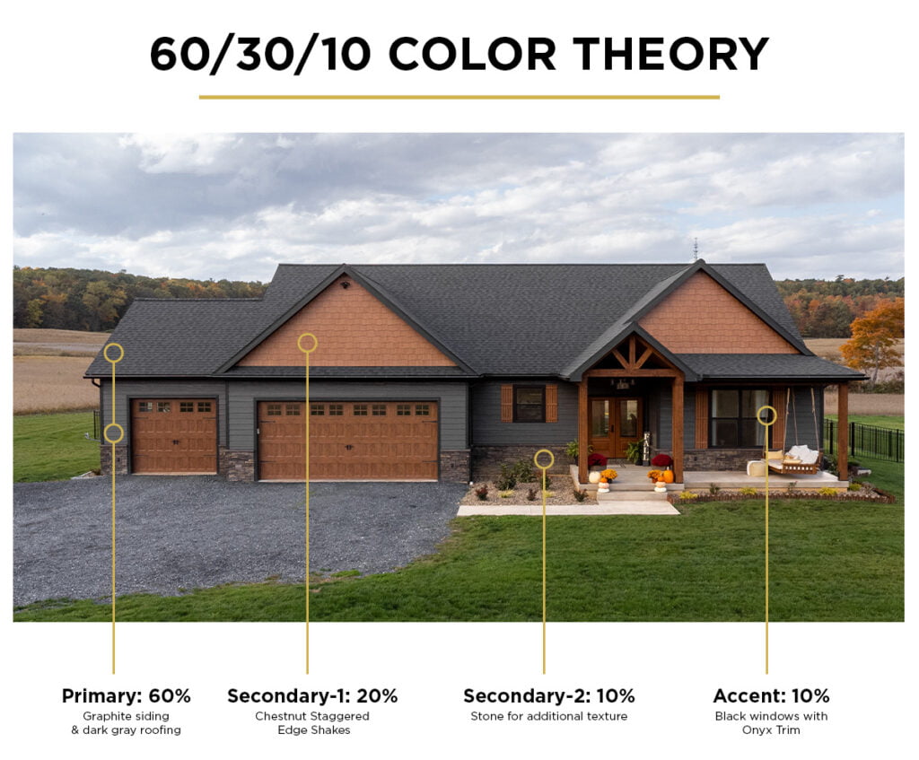 60/30/10 color theory diagram